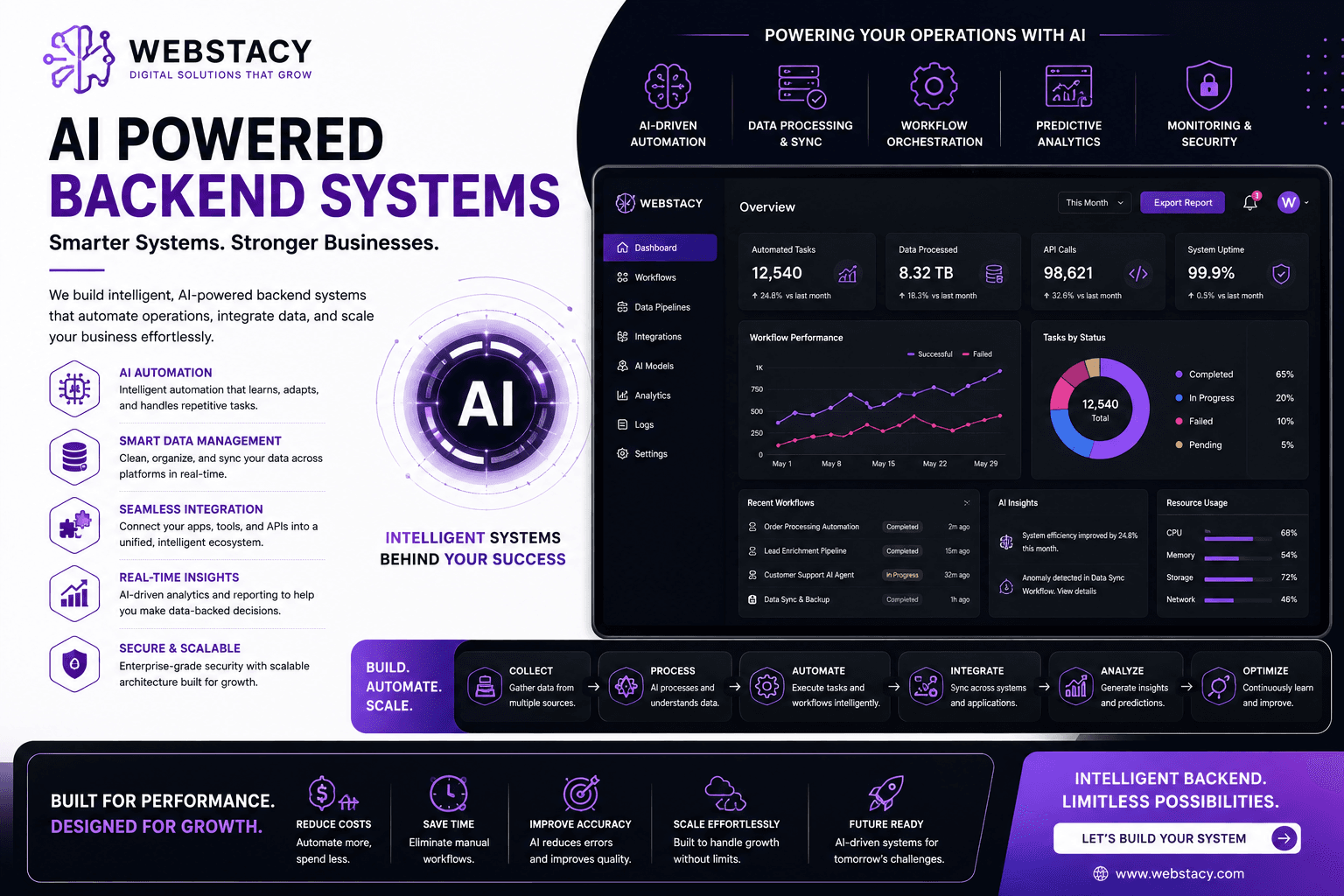 SaaS Web Development Denver: High-Performance Next.js Platforms for Rocky Mountain Tech