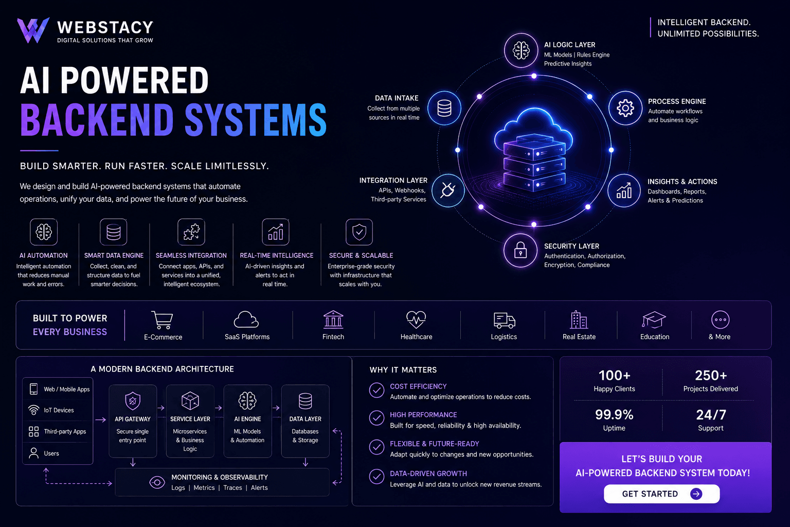 AI & Robotics SaaS Web Development Pittsburgh: Translating Deep Tech into Enterprise Deals