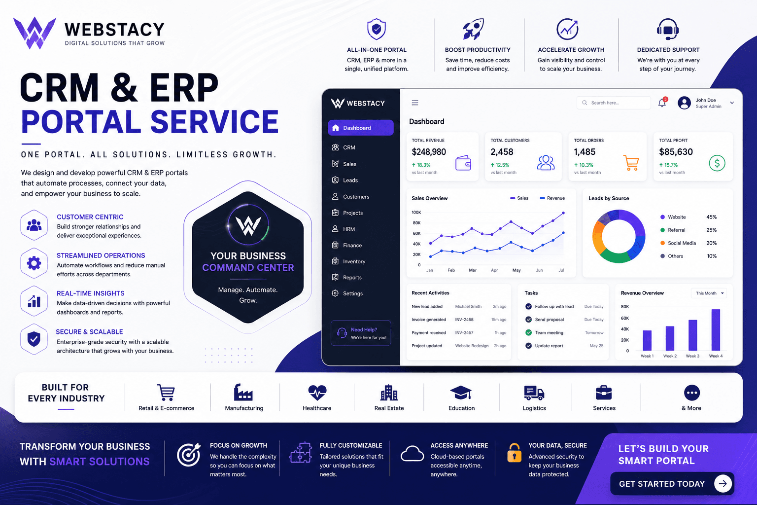 Enterprise SaaS Web Development Silicon Valley: Security, Speed & High-Intent Pipeline Architecture