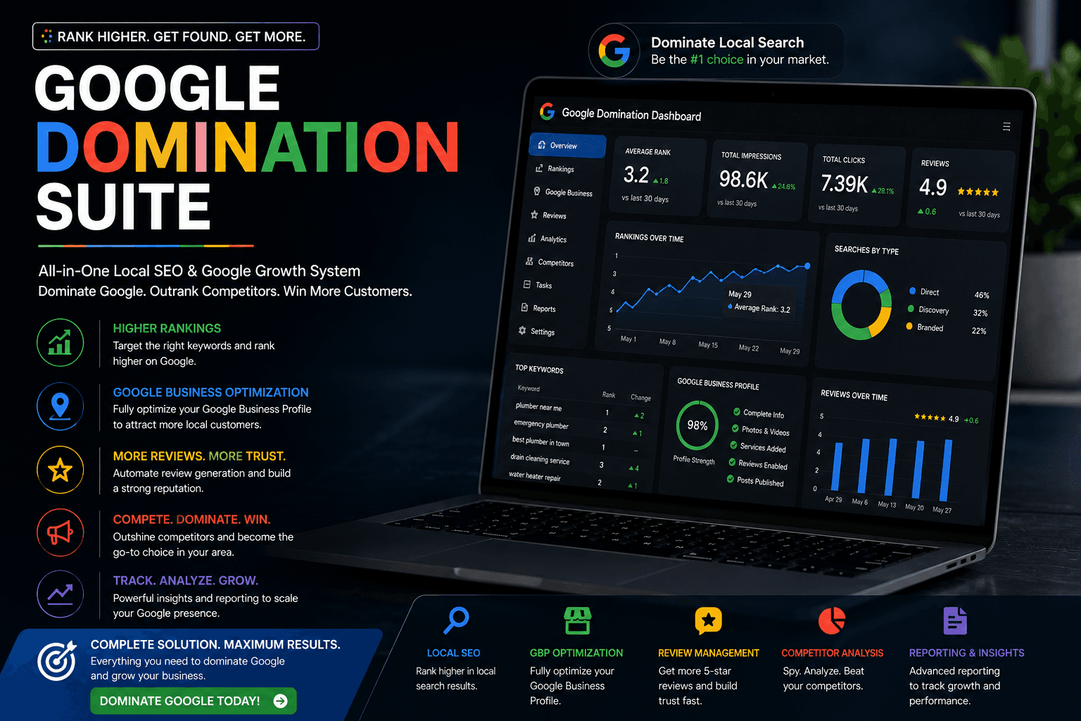 SaaS Web Design Los Angeles: Silicon Beach UI/UX & High-Converting Funnel Architecture