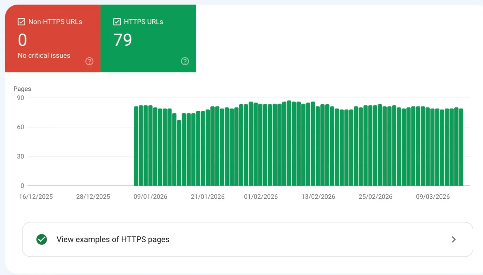 LuxxeArt HTTPS verification — 79 secure URLs, zero issues detected in 90 days