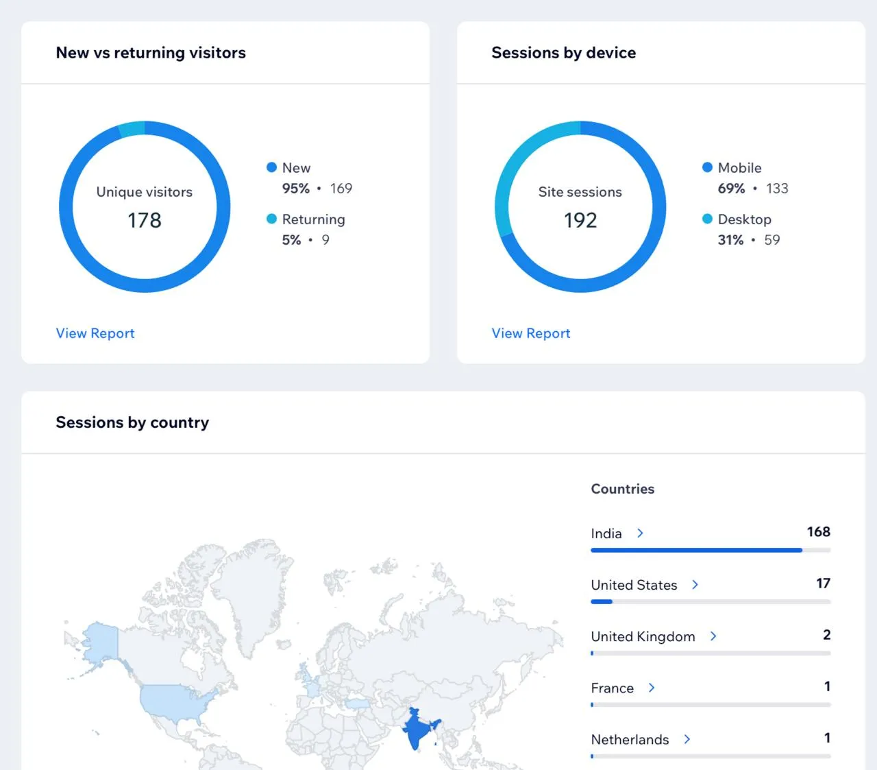 Trayam: Global Visibility & Customers from Day One